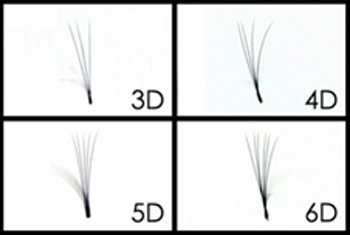 uitleg wimperverlening met 3D Wimperextensions